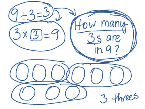 9 divided by3